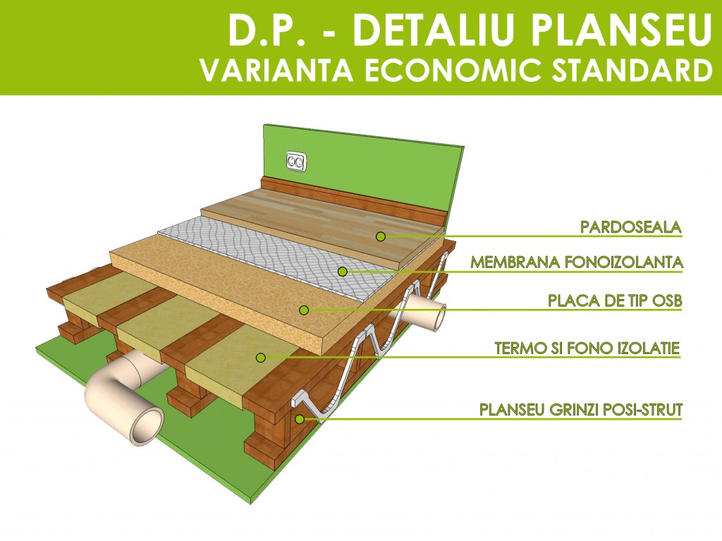Detalii tehnice | Case din lemn Bianca